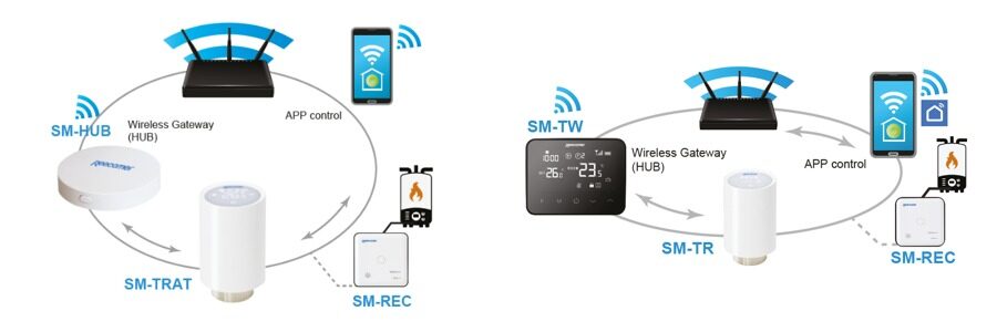 Soluții de încălzire smart: ghid pentru calorifere și pardoseală